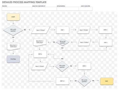 Free Process Map Template