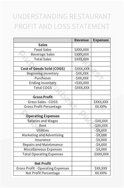 Free Restaurant Profit And Loss Template