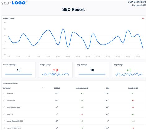 Free Seo Report Template