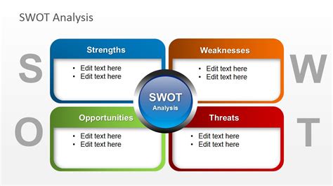 Free Swot Template Powerpoint