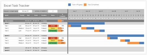 Free Task Management Templates