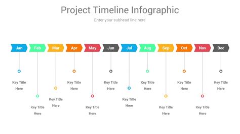 Free Timeline Template Powerpoint