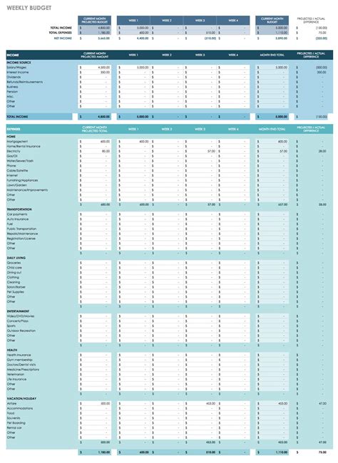 Free Weekly Budget Template Google Sheets