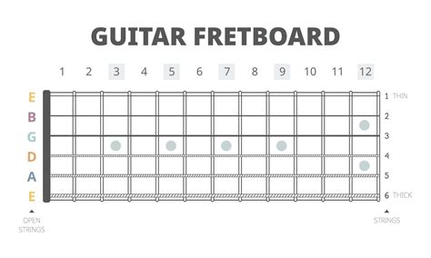 Fret Chart Guitar