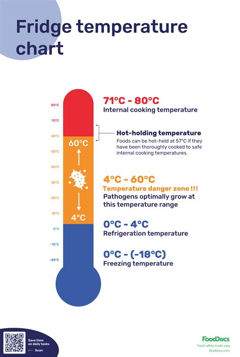 Fridge Temp Chart