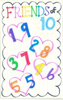 Friends Of Ten Anchor Chart