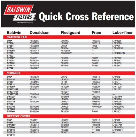 Fuel Filter Crossover Chart