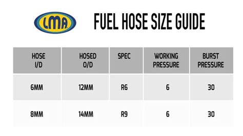 Fuel Line Size Chart