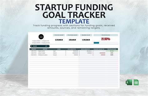 Funding Tracker Template