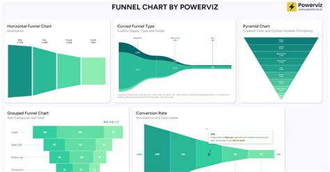 Funnel Chart Power Bi