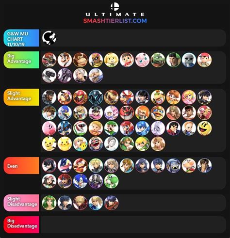 Game And Watch Mu Chart