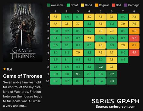 Game Of Thrones Episode Rating Chart