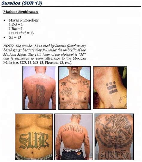 Gang Tattoo Identification Chart