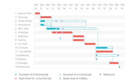 Gantt Chart For Website Development