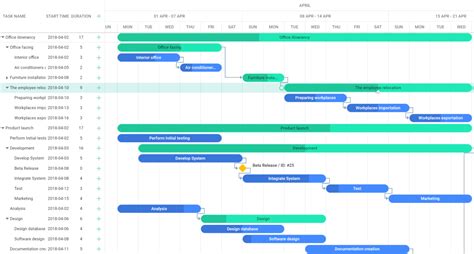 Gantt Chart Javascript Library