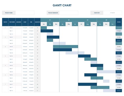 Gantt Chart Shows Timelines For Project Work Breakdown Structure