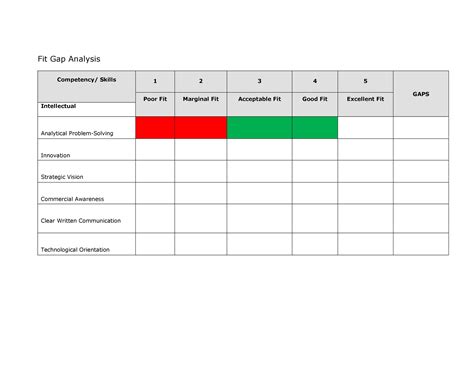 Gap Analysis Templates