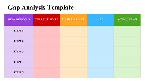 Gap Assessment Template