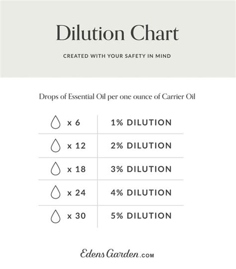 Garden Rich Root And Grow Dilution Chart