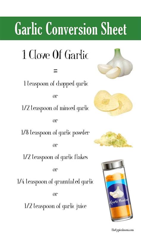 Garlic Conversion Chart