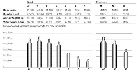 Gas Cylinder Volume Chart