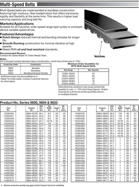 Gates Belts Size Chart
