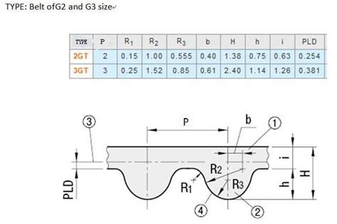 Gates Gt3 Belt Catalog