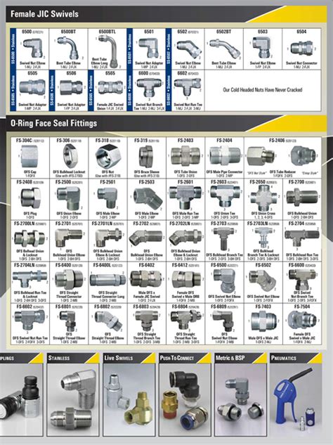 Gates Hydraulic Fittings Chart