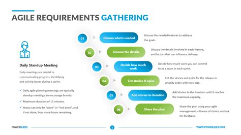 Gathering Requirements Template