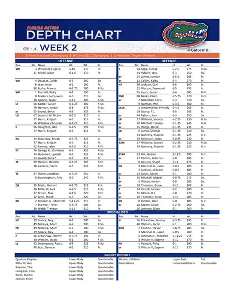 Gator Depth Chart