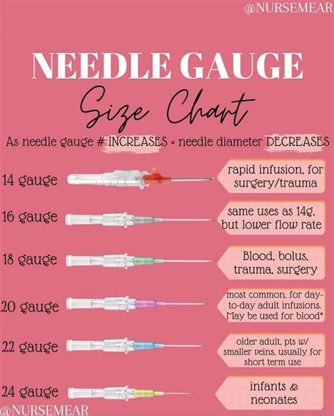 Gauge Sizes Needles Chart