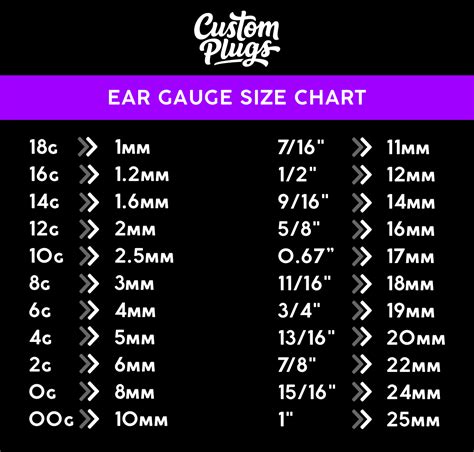 Gauging Chart For Ears