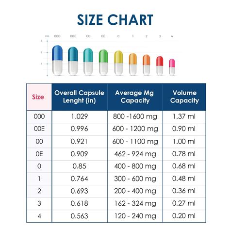 Gel Capsule Size Chart