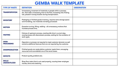 Gemba Board Template