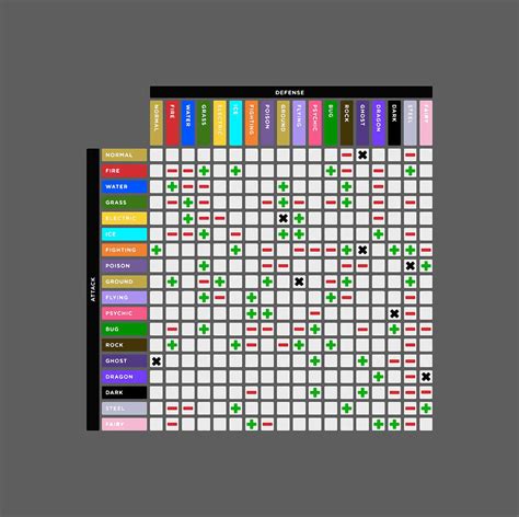 Gen 8 Type Chart