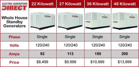 Generac Whole House Generator Size Chart
