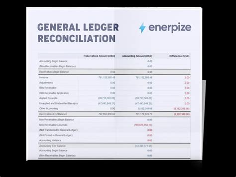 General Ledger Reconciliation Template