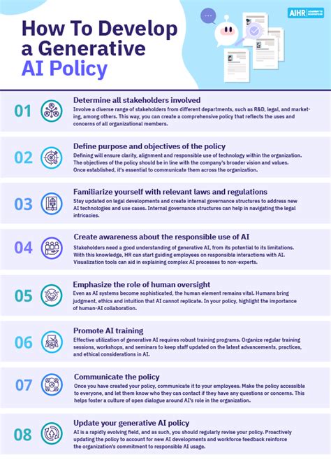 Generative Ai Policy Template