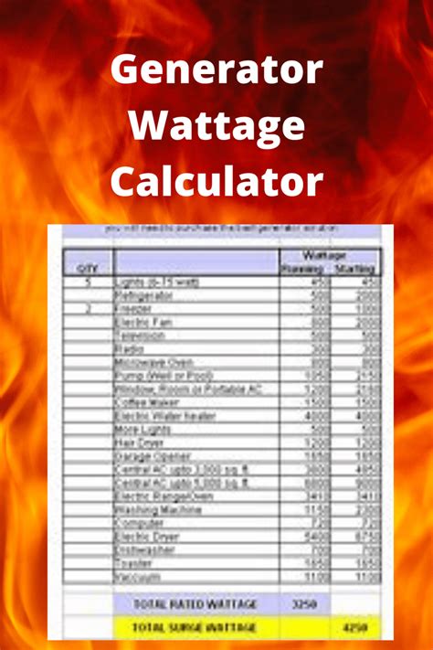 Generator Watt Chart