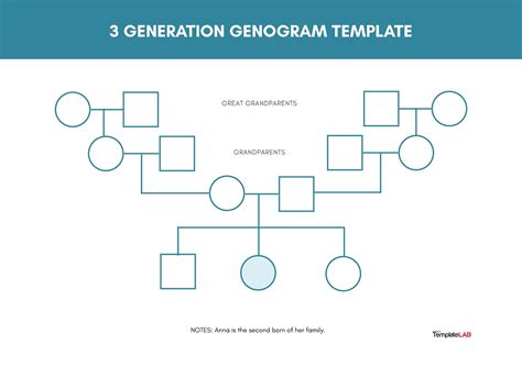 Genogram Template Word