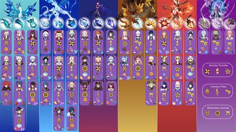 Genshin Weekly Boss Chart