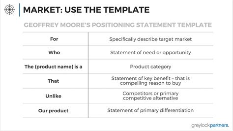Geoffrey Moore Template