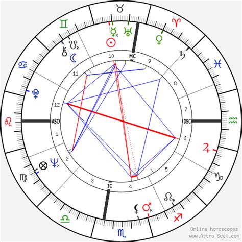 George Carlin Birth Chart