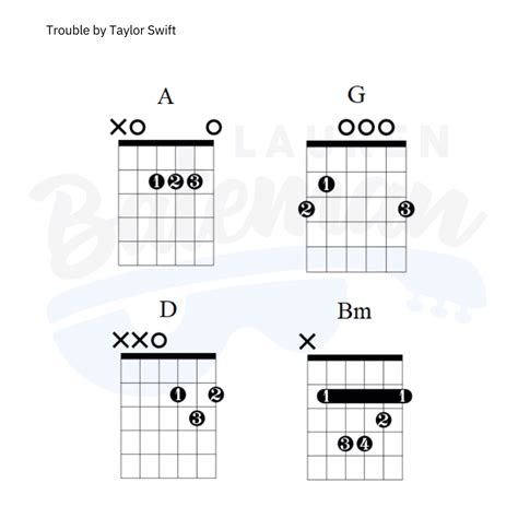 Girl At Home Taylor Swift Printable Chord Chart