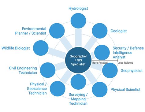 Gis Career Jobs