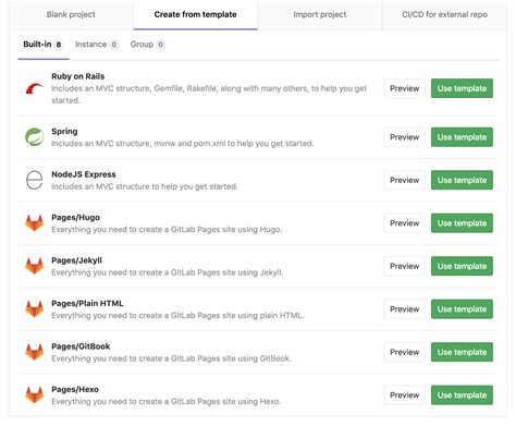 Gitlab Project Templates
