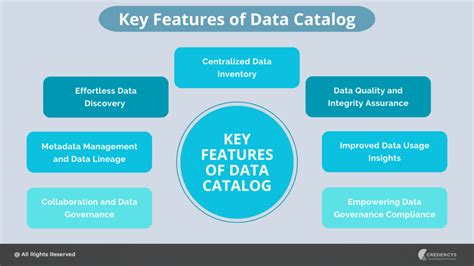 Global Catalog Definition