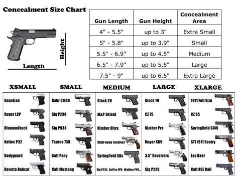 Glock Handgun Chart