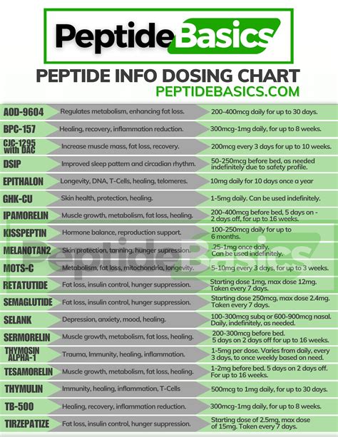 Glow Peptide Dosage Chart
