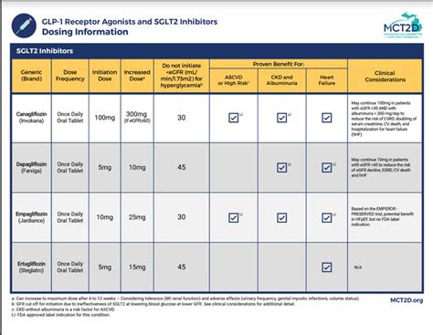 Glp 1 Dosage Chart
